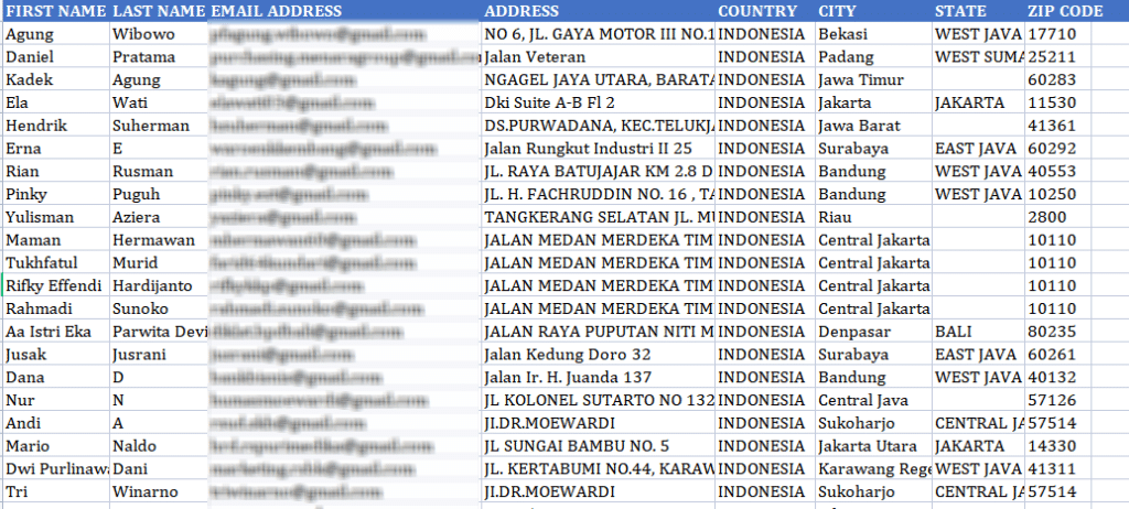 Indonesia Sample Database