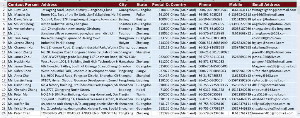 Business & Consumers China Email Database