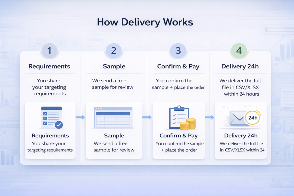 How delivery works infographic
