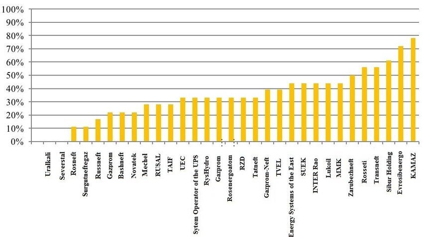 Turkey Consumer Email Leads