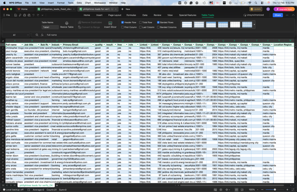 Verified Philippines Email database