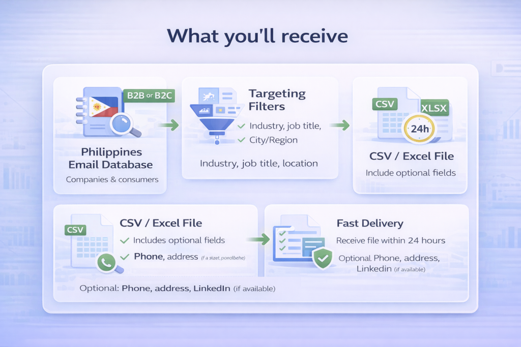 What you'll receive with philippines email list