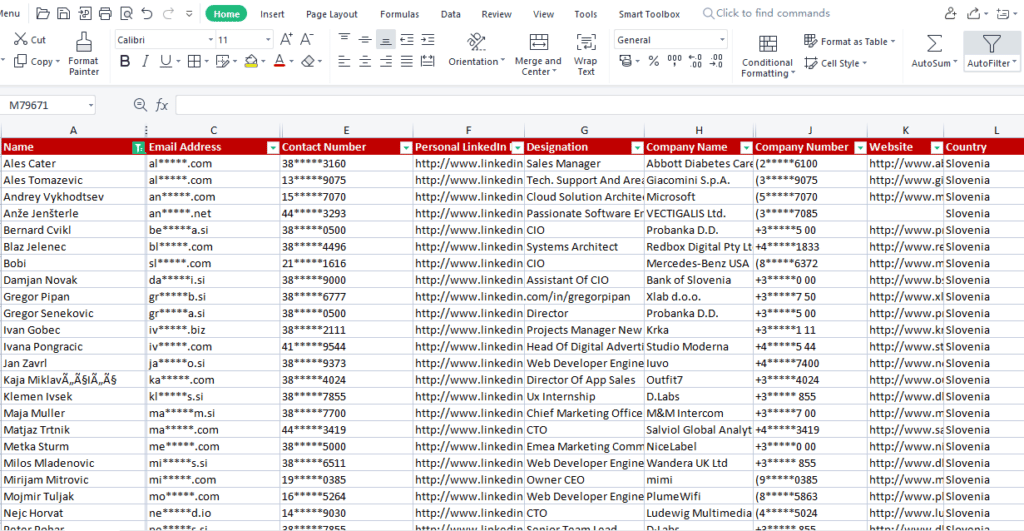 Slovenia Sample Database