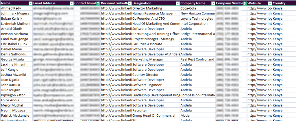 Sample Leads OF Kenya