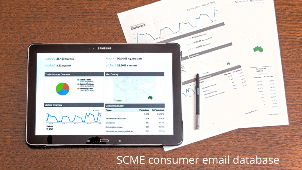 SCME consumer email database