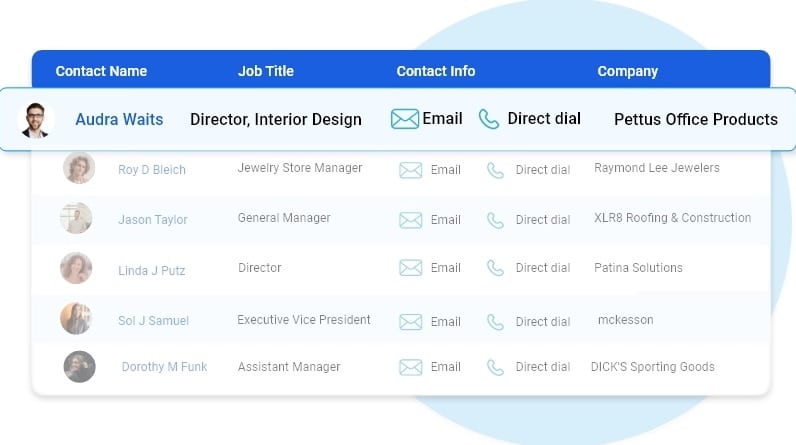 Phone Contact Lists