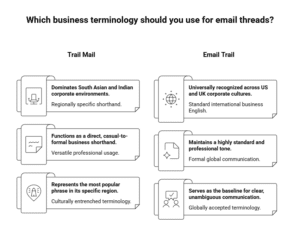 the image describes trail mail and email-trail meaning