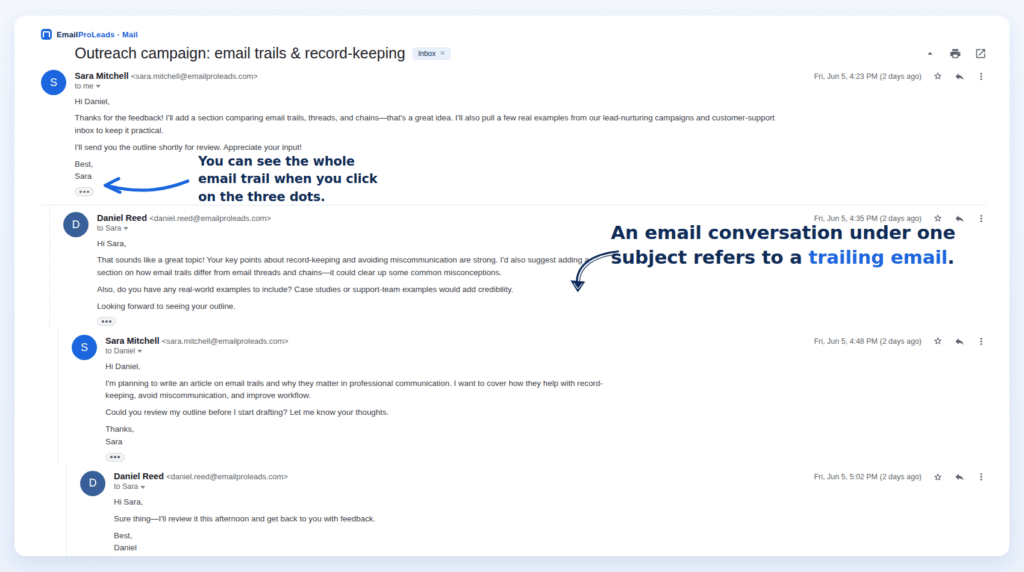 Real Example of Email Trail or Trail Mail