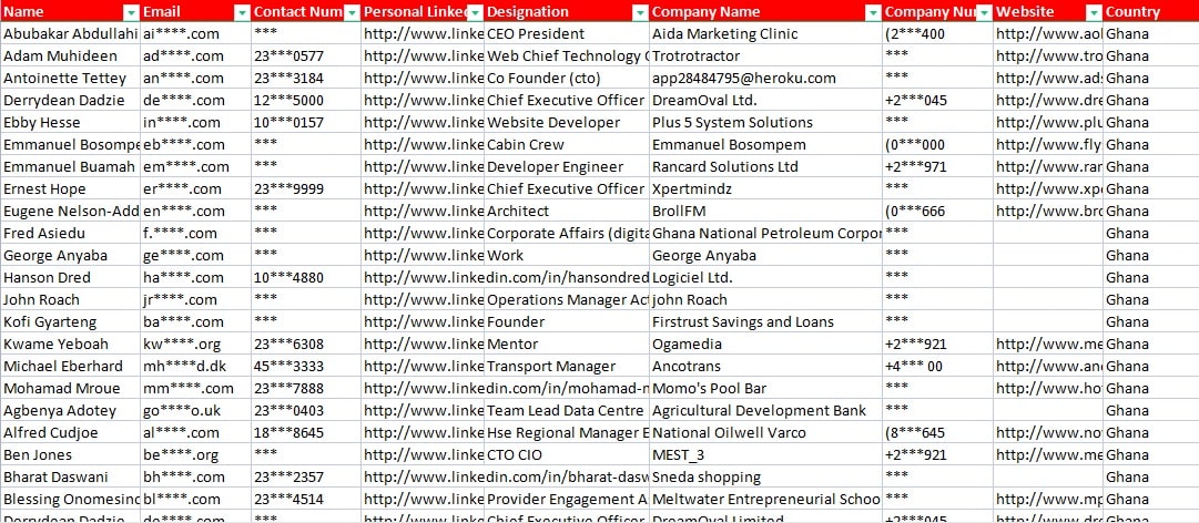B2C email lists in Ghana