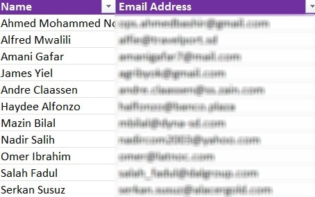 Sudan Email Addresses