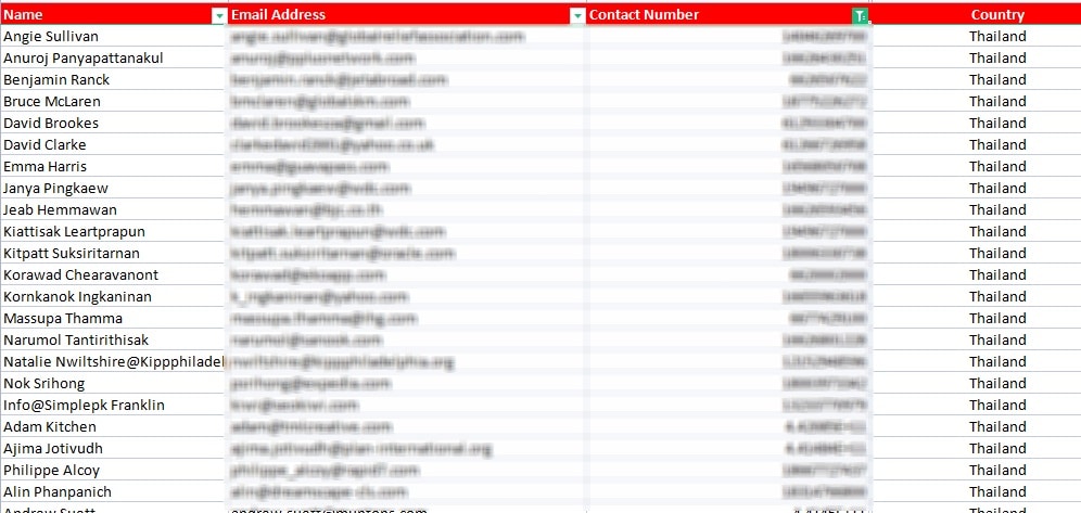 Thailand email lists