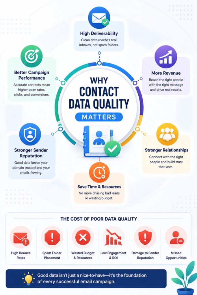 Why Contact Data Quality Matters